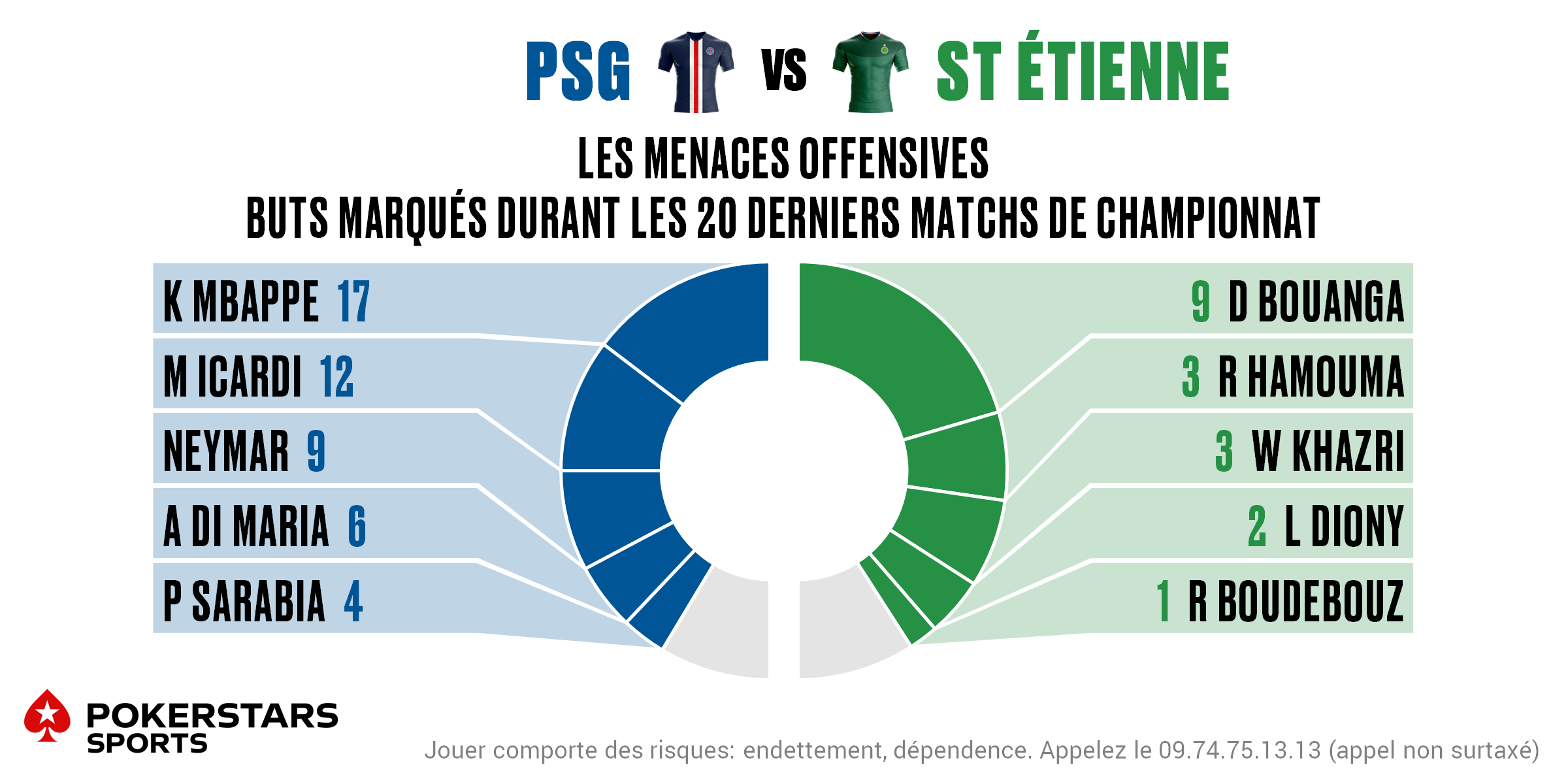 PSG v St Etienne - Players